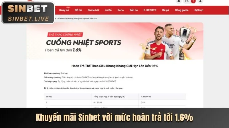 Hoàn trả cược không giới hạn F8BET2